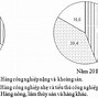 Cách Tính Tỷ Trọng Xuất Khẩu Nhập Khẩu