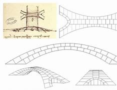 Cách Xây Cầu Davinci