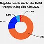 Luật Thương Mại Điện Tử 2021