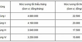 Người Lao Động Đóng Bao Nhiêu Phần Trăm Tiền Bảo Hiểm